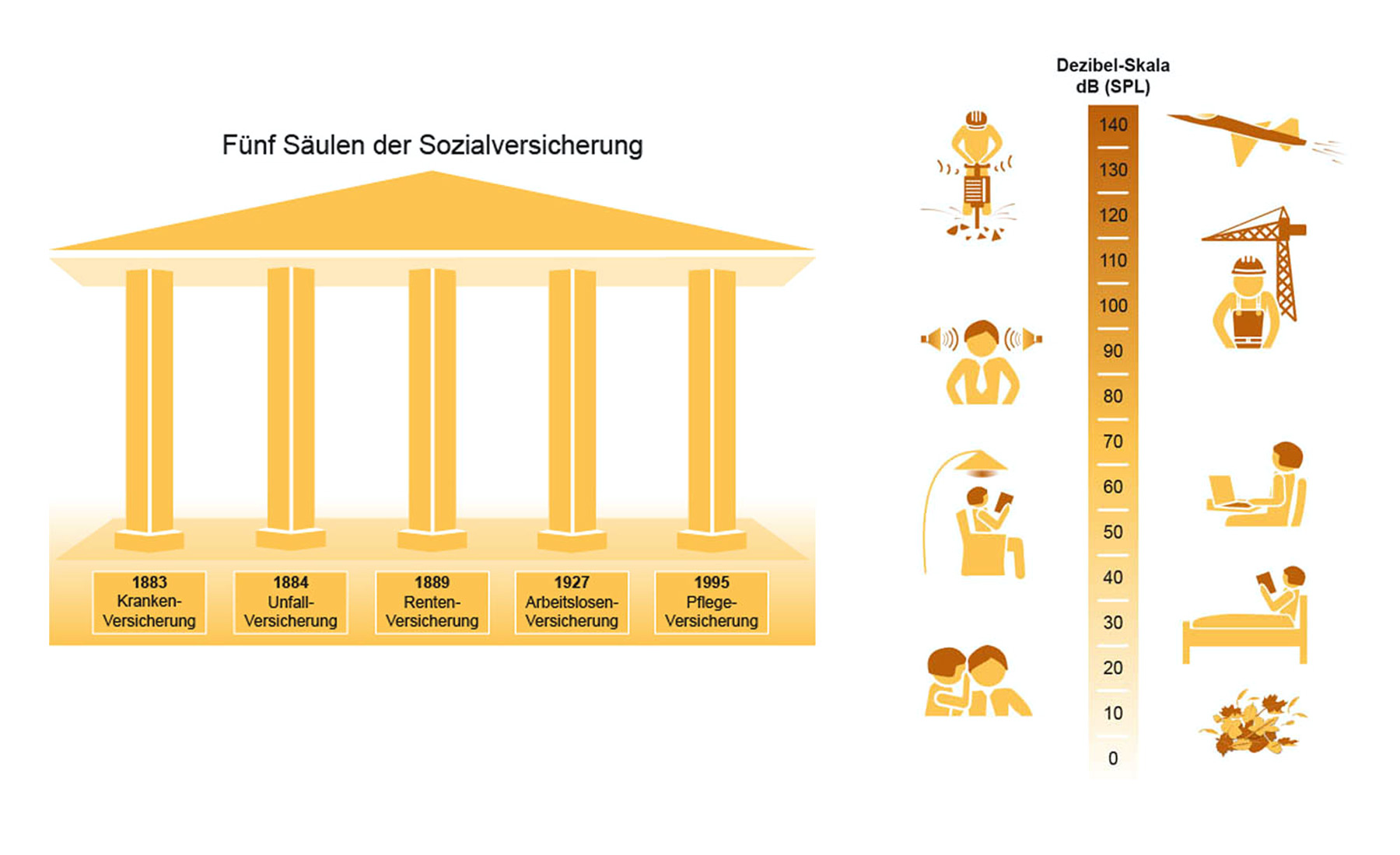 Flyer-Konzept für Otto-Tochter baumarkt direkt